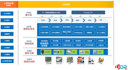 2021年世界互聯(lián)網(wǎng)大會(huì) 智慧工廠的創(chuàng)新應(yīng)用實(shí)踐與互聯(lián)網(wǎng)接入服務(wù)新格局